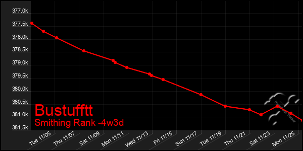 Last 31 Days Graph of Bustufftt