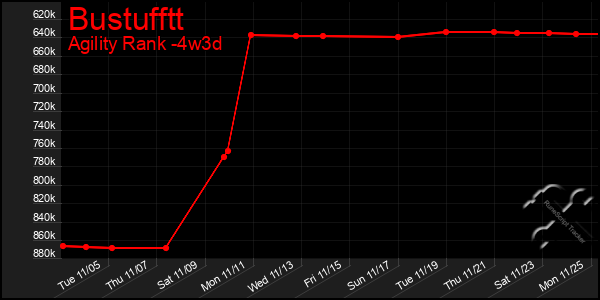 Last 31 Days Graph of Bustufftt