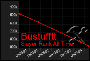 Total Graph of Bustufftt