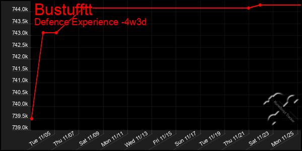 Last 31 Days Graph of Bustufftt