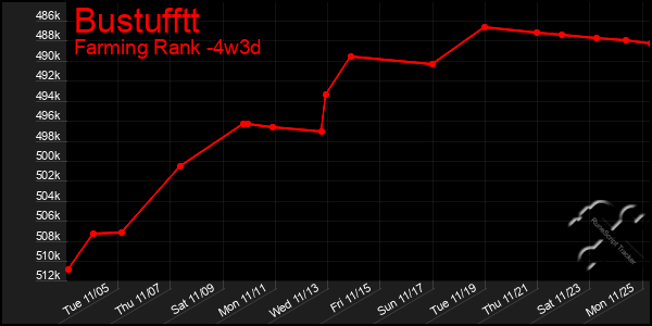 Last 31 Days Graph of Bustufftt