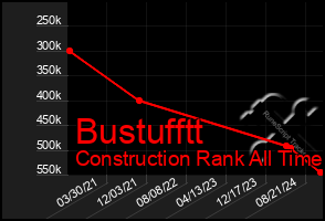 Total Graph of Bustufftt