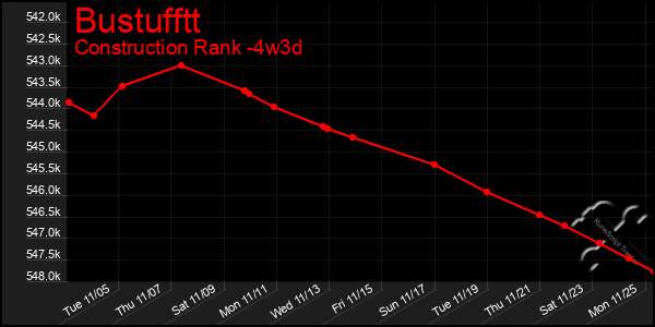 Last 31 Days Graph of Bustufftt