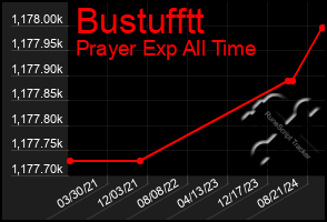 Total Graph of Bustufftt