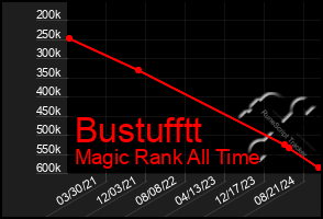 Total Graph of Bustufftt