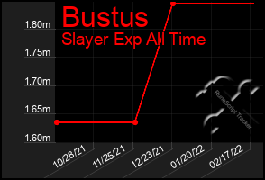 Total Graph of Bustus