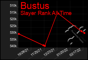 Total Graph of Bustus