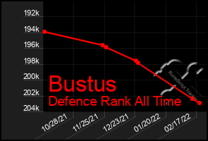 Total Graph of Bustus