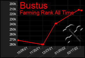 Total Graph of Bustus