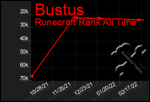 Total Graph of Bustus