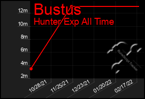 Total Graph of Bustus