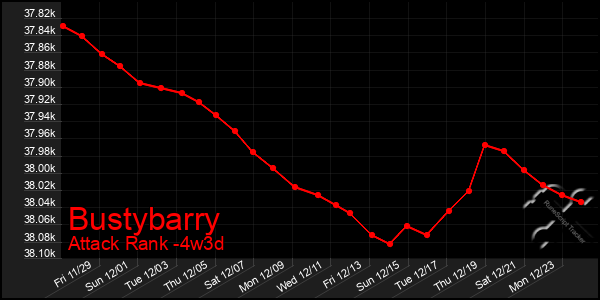 Last 31 Days Graph of Bustybarry