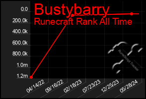 Total Graph of Bustybarry