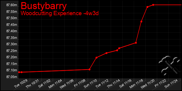 Last 31 Days Graph of Bustybarry