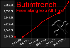 Total Graph of Butimfrench