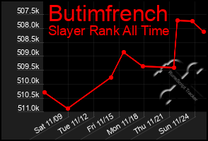 Total Graph of Butimfrench