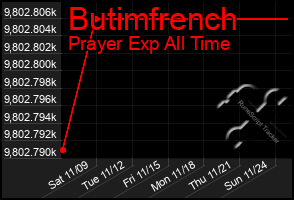 Total Graph of Butimfrench