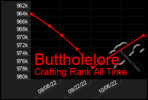 Total Graph of Buttholelore