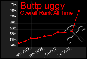 Total Graph of Buttpluggy