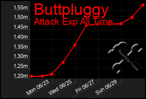 Total Graph of Buttpluggy