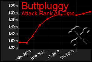 Total Graph of Buttpluggy