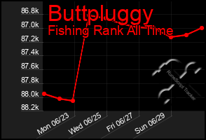 Total Graph of Buttpluggy