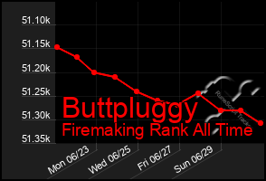 Total Graph of Buttpluggy