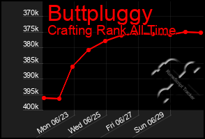 Total Graph of Buttpluggy