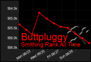 Total Graph of Buttpluggy