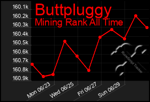 Total Graph of Buttpluggy