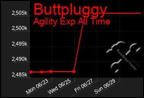 Total Graph of Buttpluggy