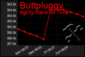 Total Graph of Buttpluggy