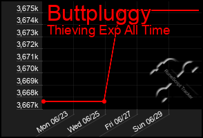 Total Graph of Buttpluggy