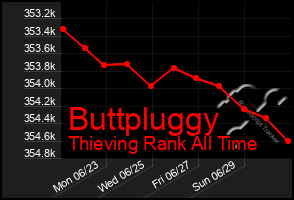 Total Graph of Buttpluggy