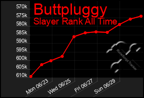 Total Graph of Buttpluggy
