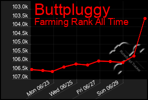 Total Graph of Buttpluggy