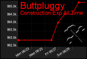 Total Graph of Buttpluggy