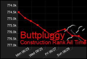 Total Graph of Buttpluggy