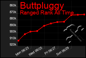 Total Graph of Buttpluggy