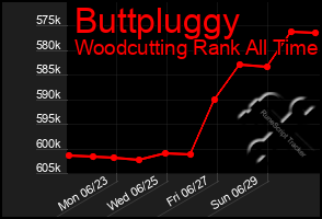 Total Graph of Buttpluggy