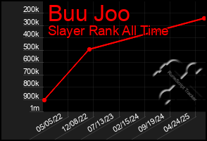 Total Graph of Buu Joo