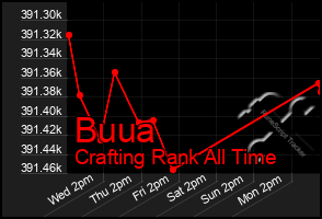 Total Graph of Buua