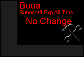 Total Graph of Buua
