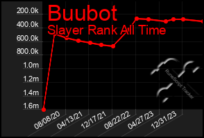 Total Graph of Buubot