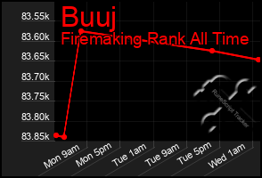 Total Graph of Buuj