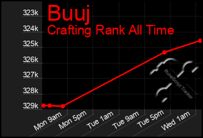 Total Graph of Buuj