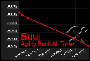 Total Graph of Buuj