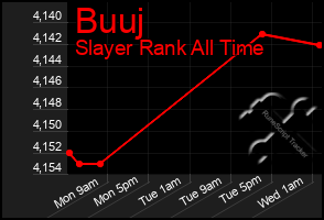 Total Graph of Buuj