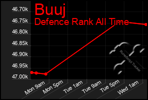 Total Graph of Buuj