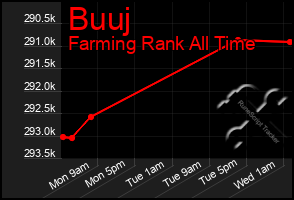 Total Graph of Buuj